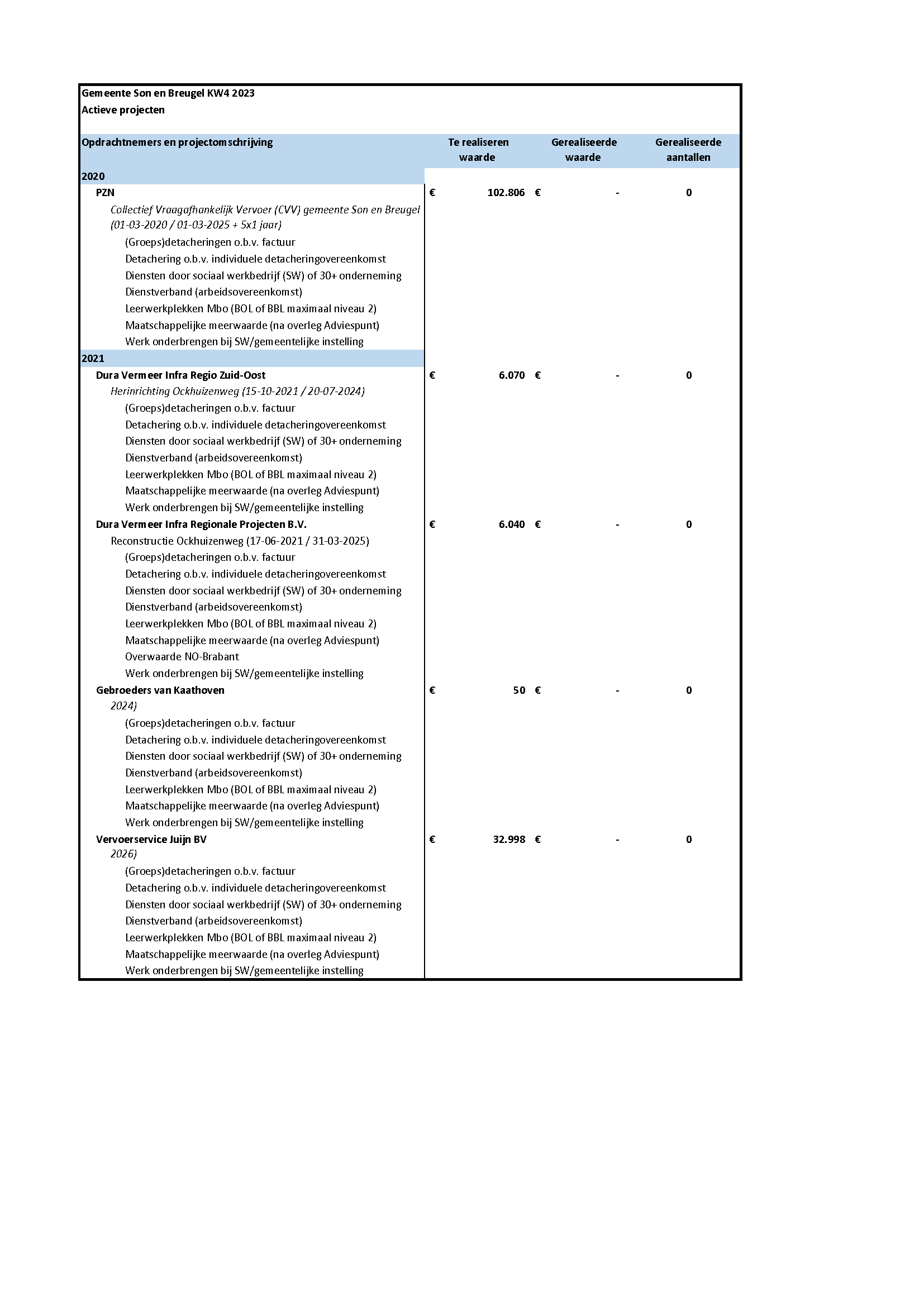 Rapportage maatschappelijk verantwoord inkopen 2023 p12